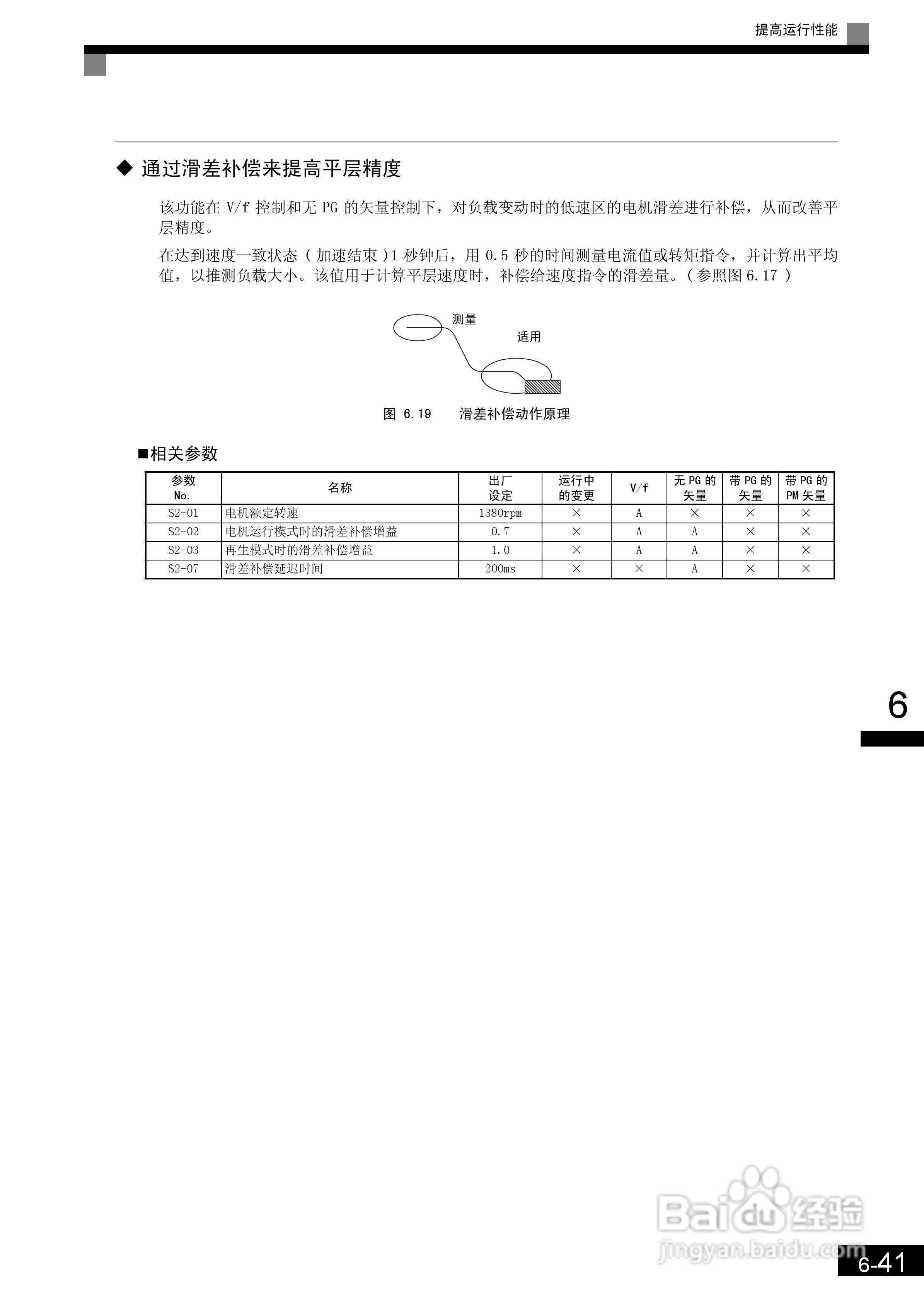 安川CIMR-L7B4055变频器使用说明书:[20]