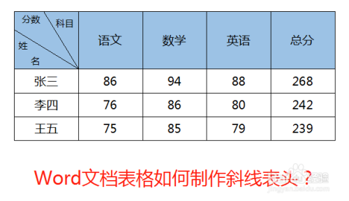 word文檔表格如何製作斜線表頭?