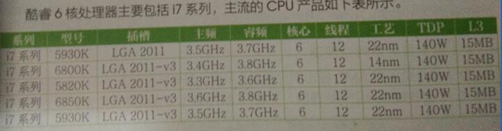 目前主流的CPU都有哪些