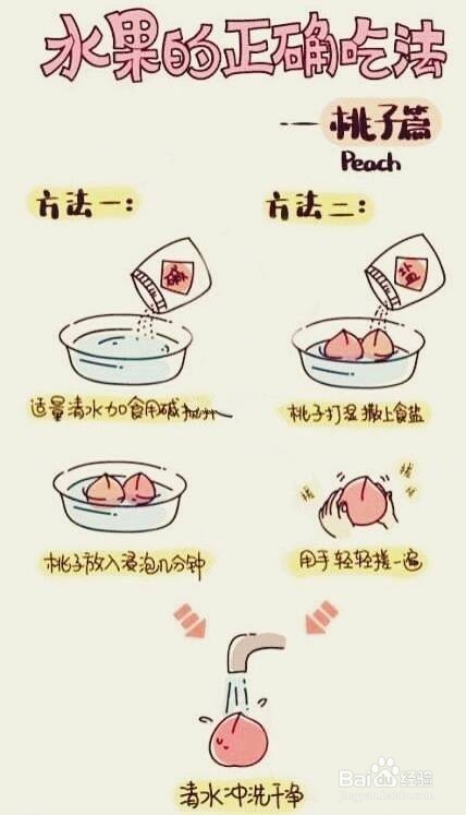 【水果正确吃法】分享各种水果的正确吃法