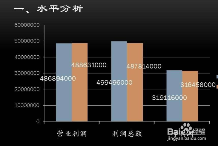 如何进行内部调账?