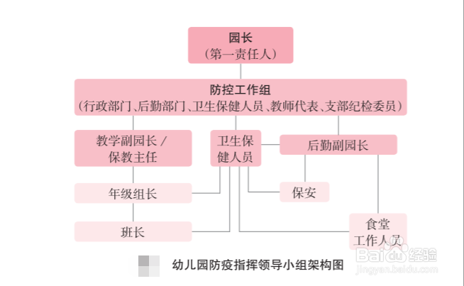 幼儿园开学如何防控新冠肺炎