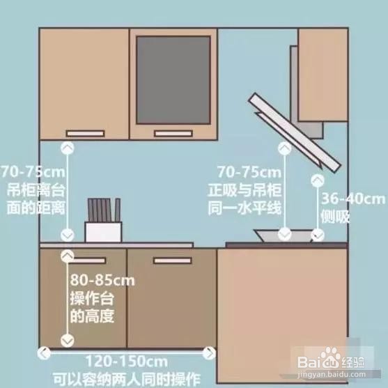 浦东栖山路装修公司给你带来的装修干货