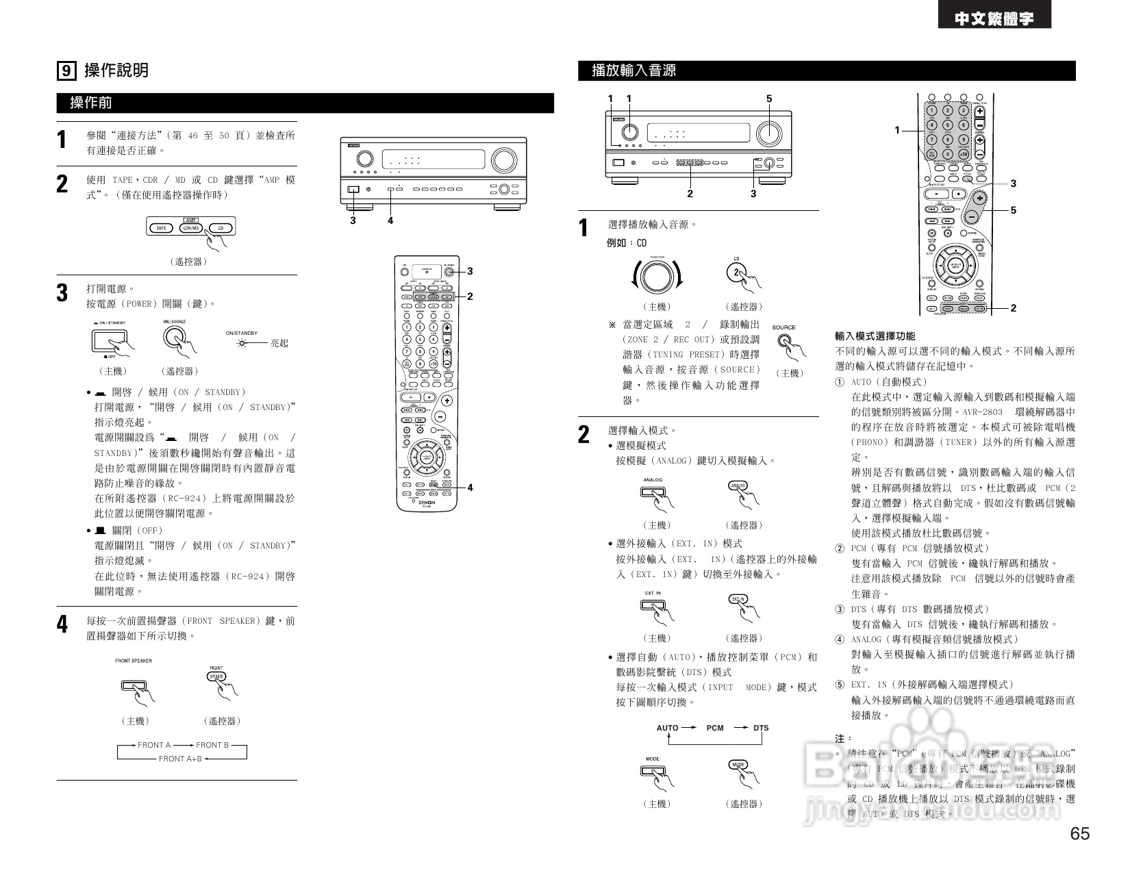 DENON AVR-2803收音环绕扩音机操作说明书:[4]
