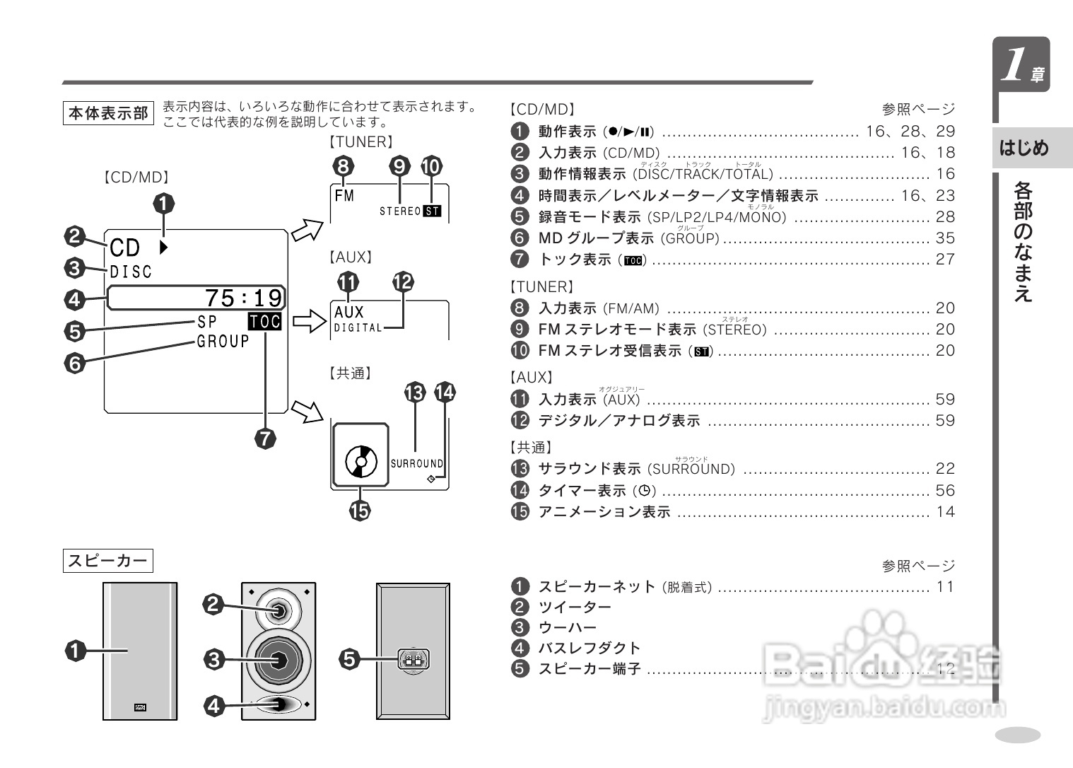 SHARP SD-CX9音响使用说明书:[1]