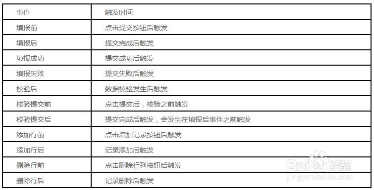 统计图表FineReport教程：[2]FR的事件