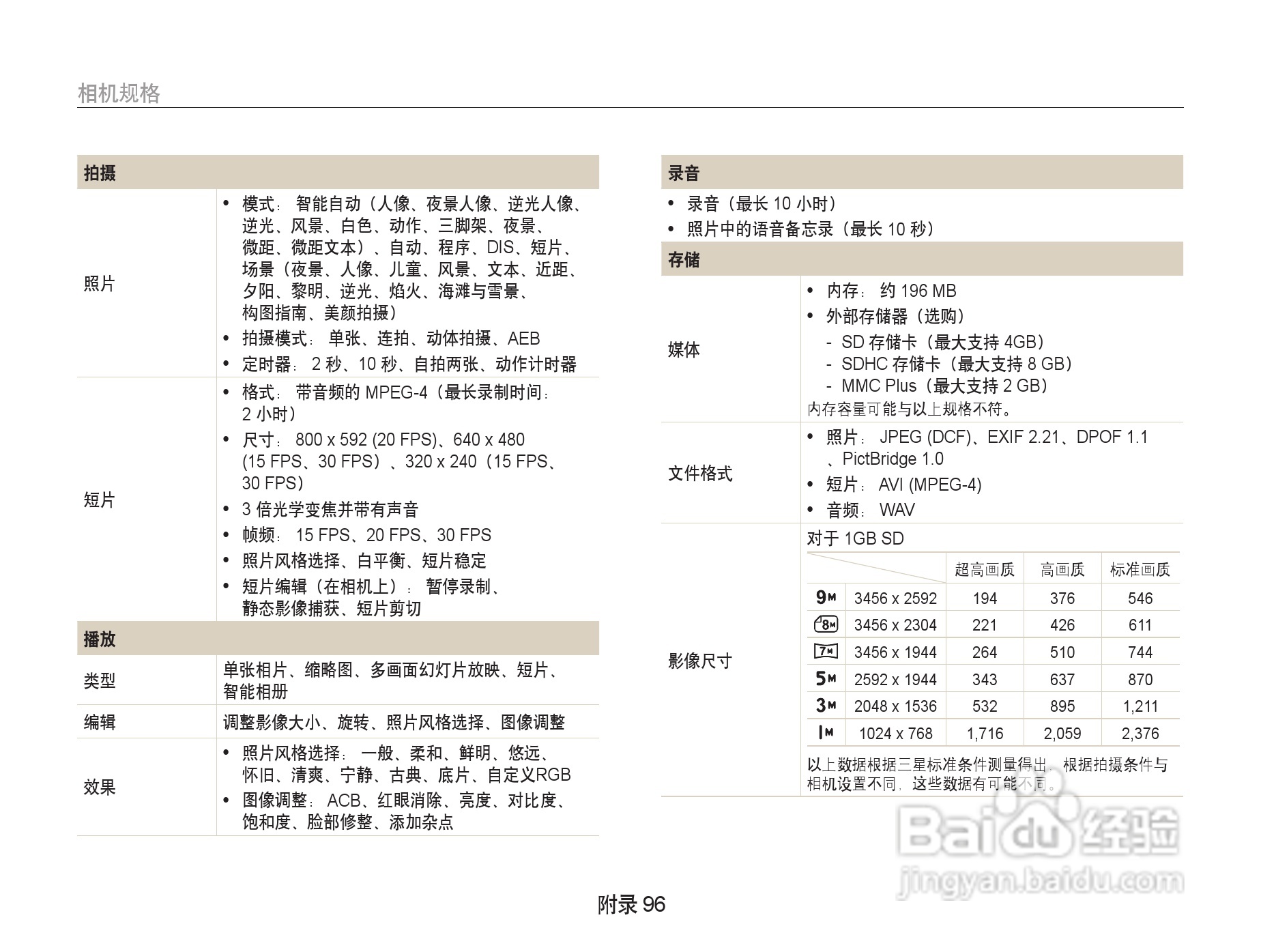 三星PL10数相机使用说明书:[10]