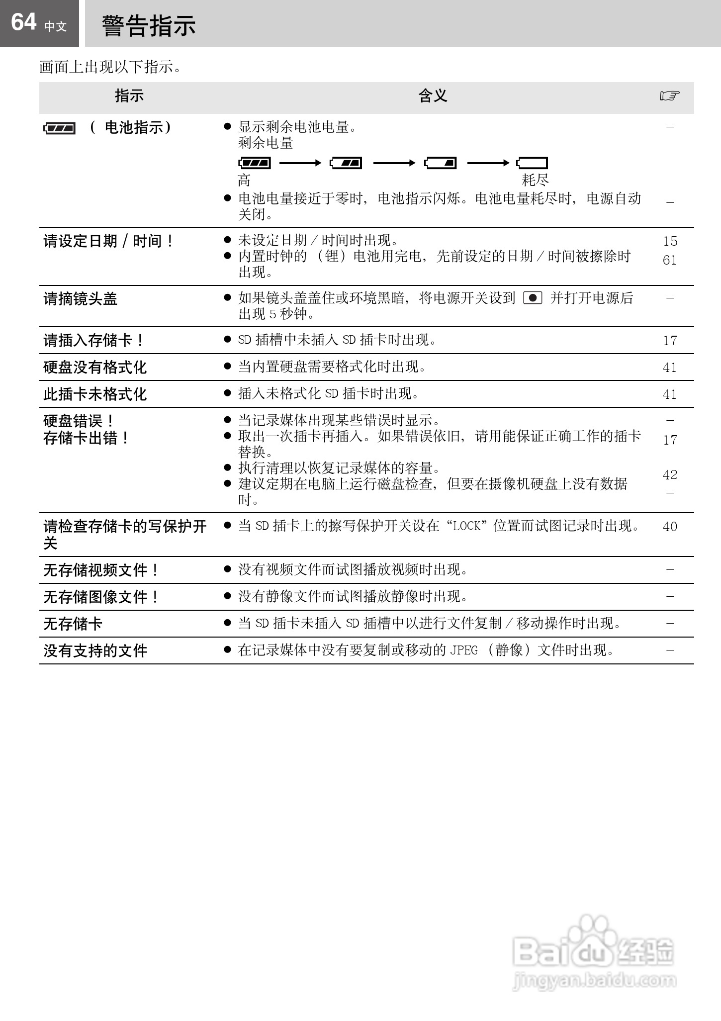 JVC GZ-MG67AC硬盘摄像机使用说明书:[7]
