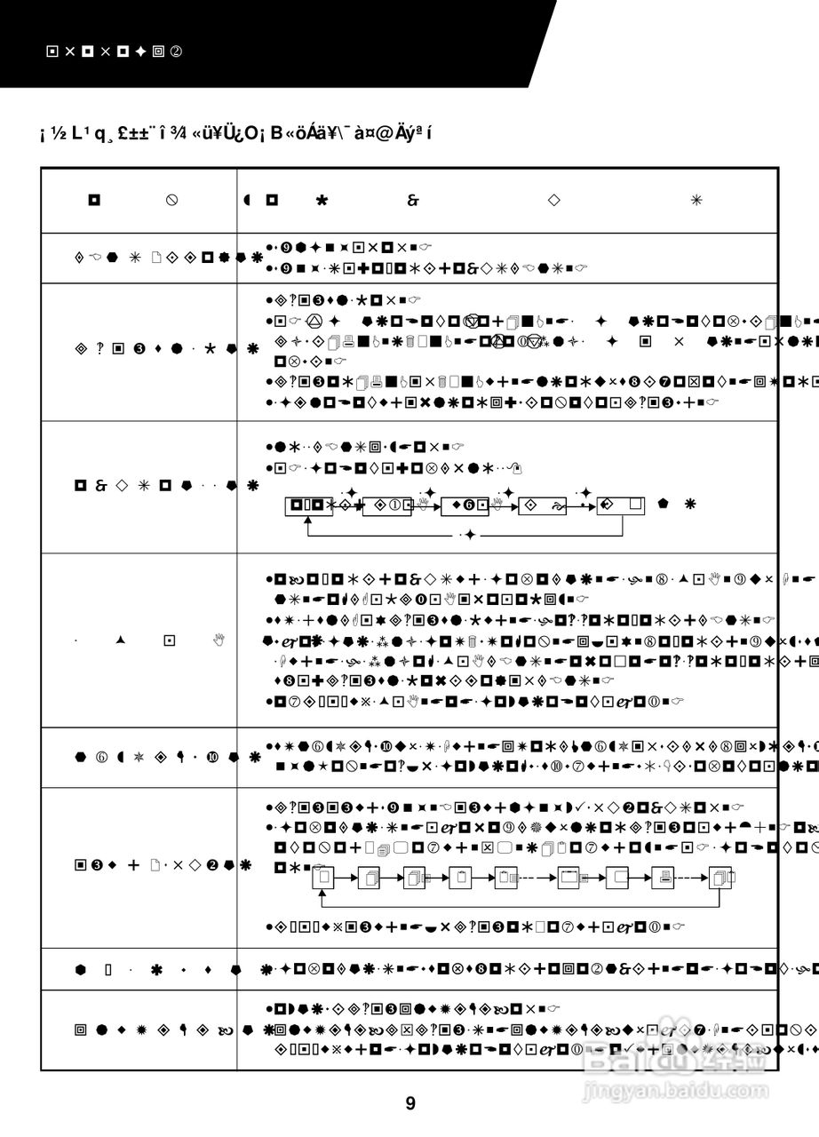 声宝AW-2561AR窗型冷气机说明书