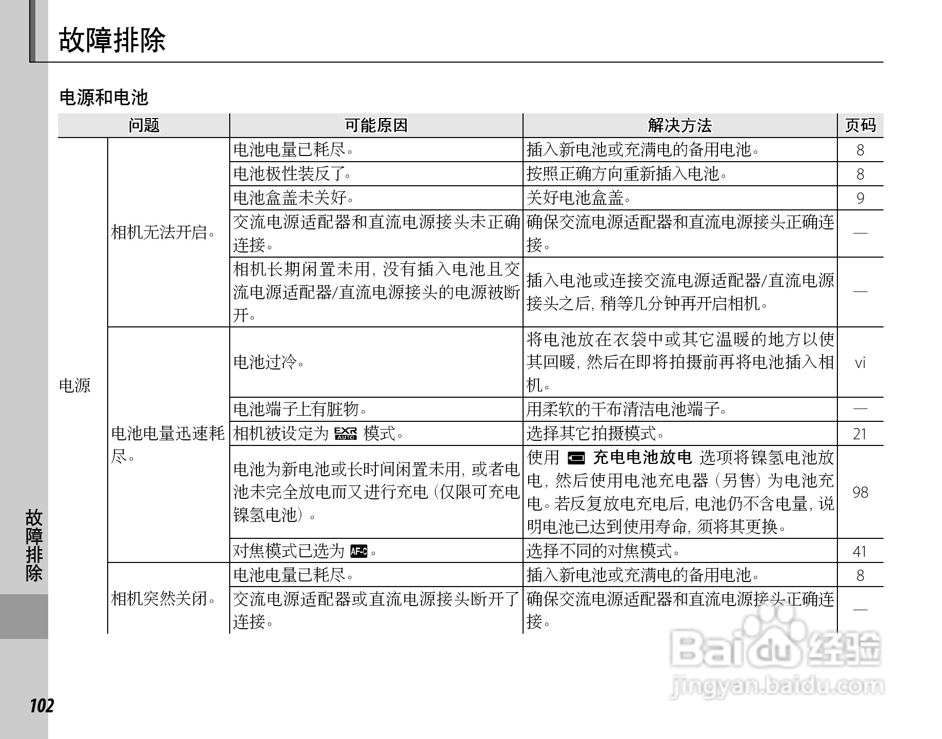 富士HS22EXR数码相机说明书:[12]