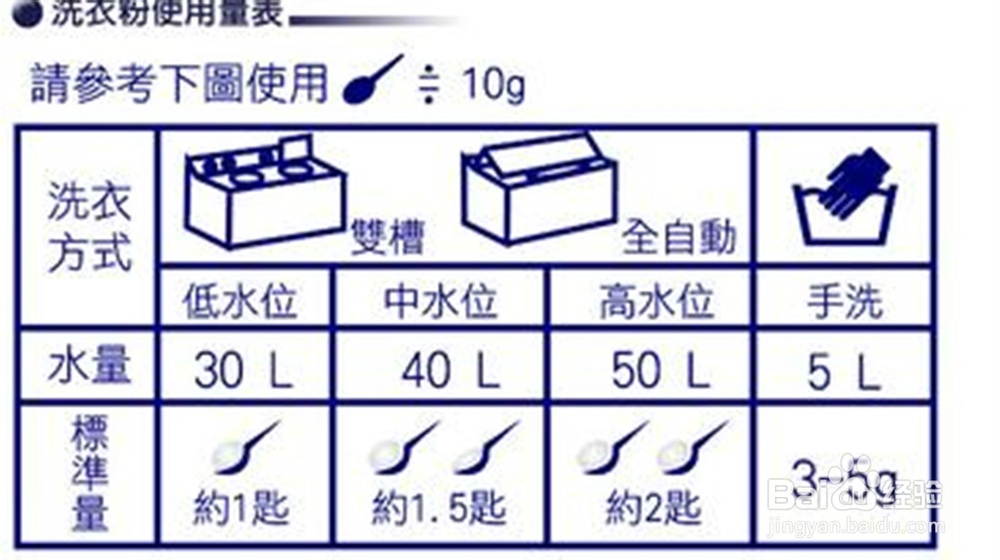 洗衣服怎么洗出清水？