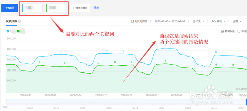 如何提高百度关键词指数