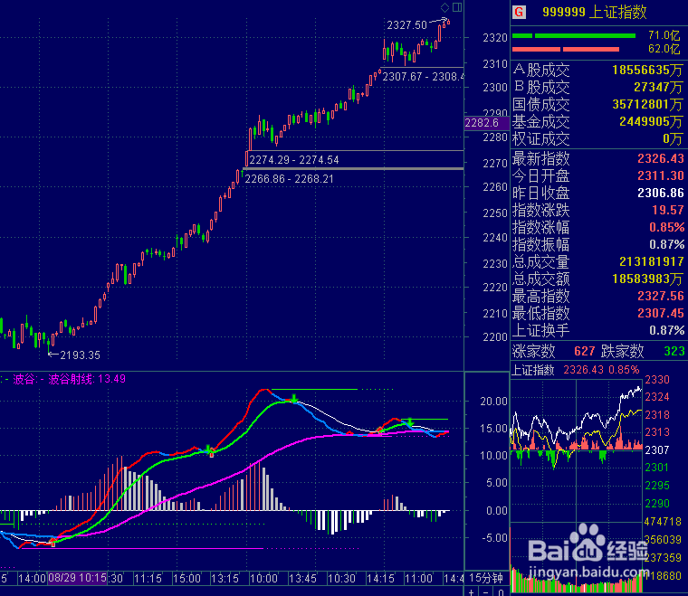 如何在通达信软件中调出15分钟K线图