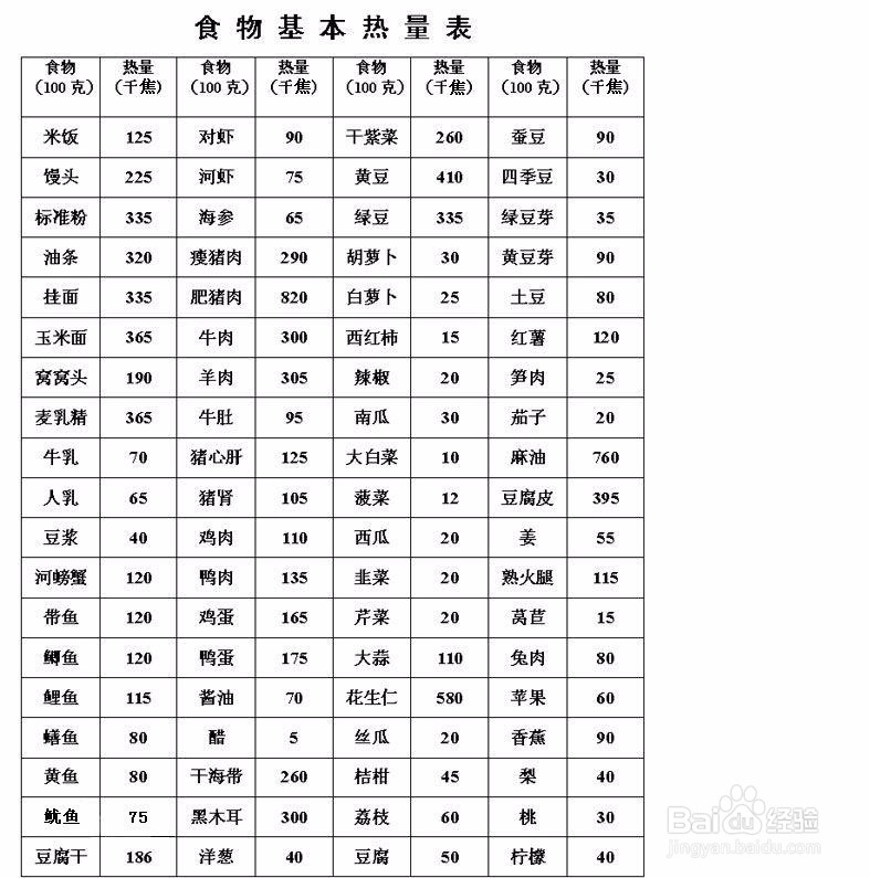如何有效得减肥