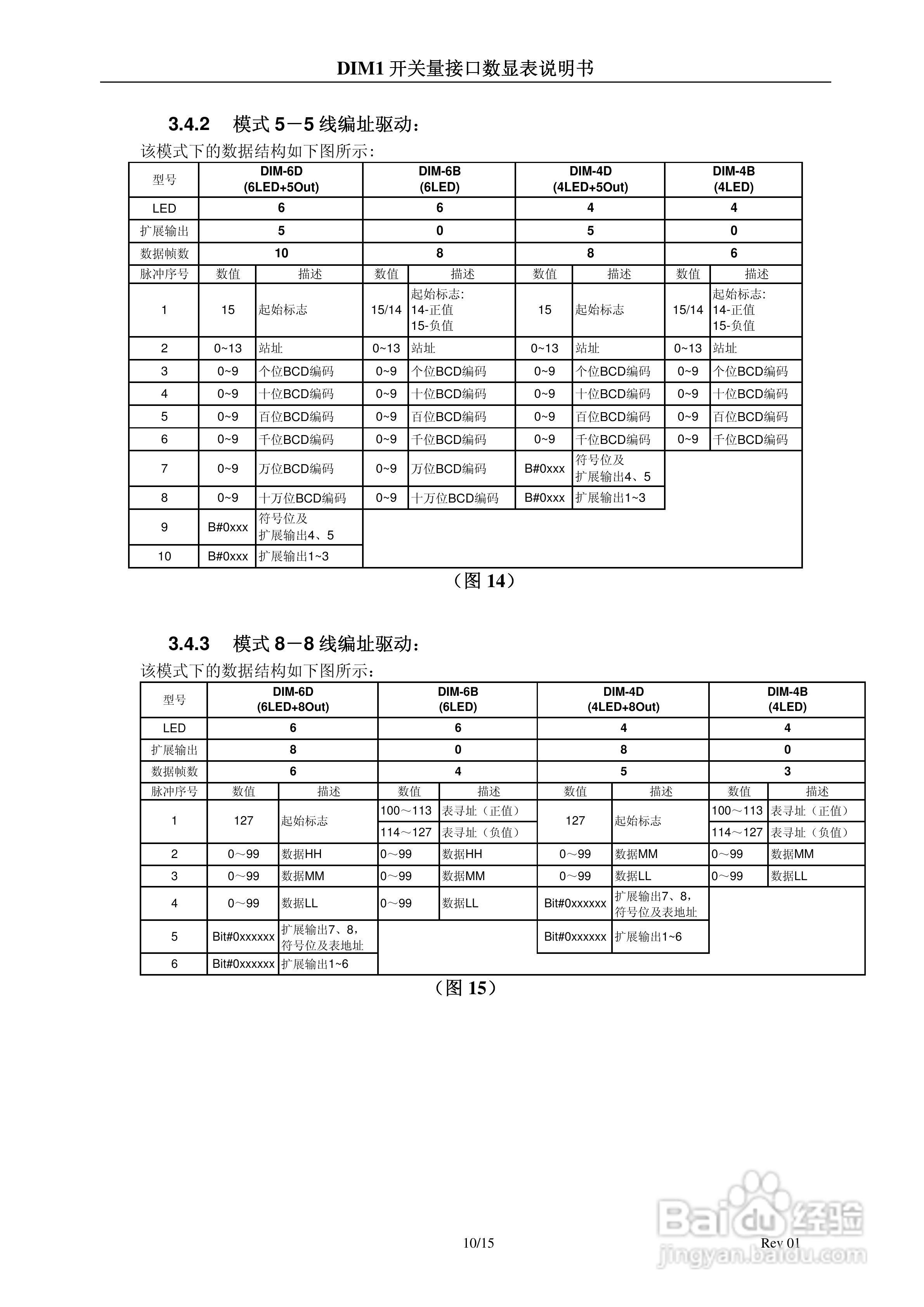 DIM1开关量接口数显表说明书