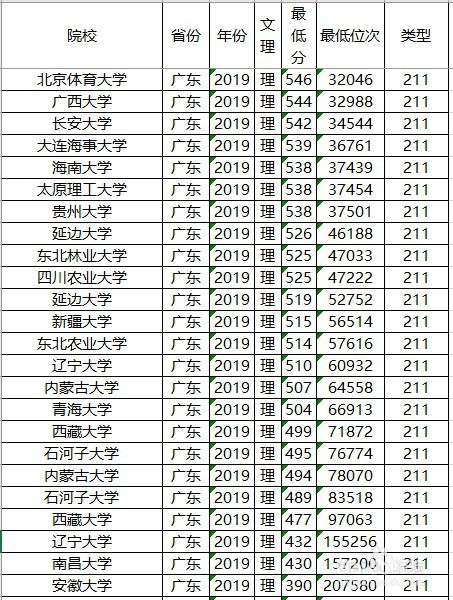 位次法志愿填报方法