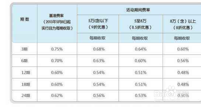 工商信用卡怎么查账单