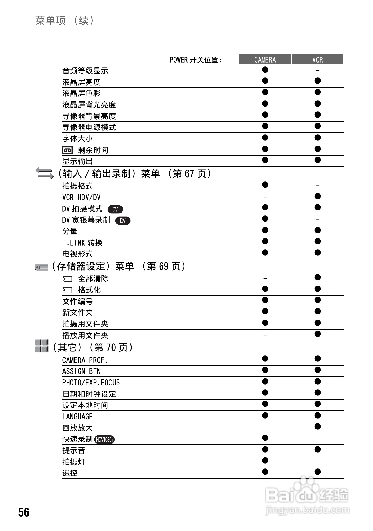 SONY HDR-FXX1000E摄像机说明书:[6]