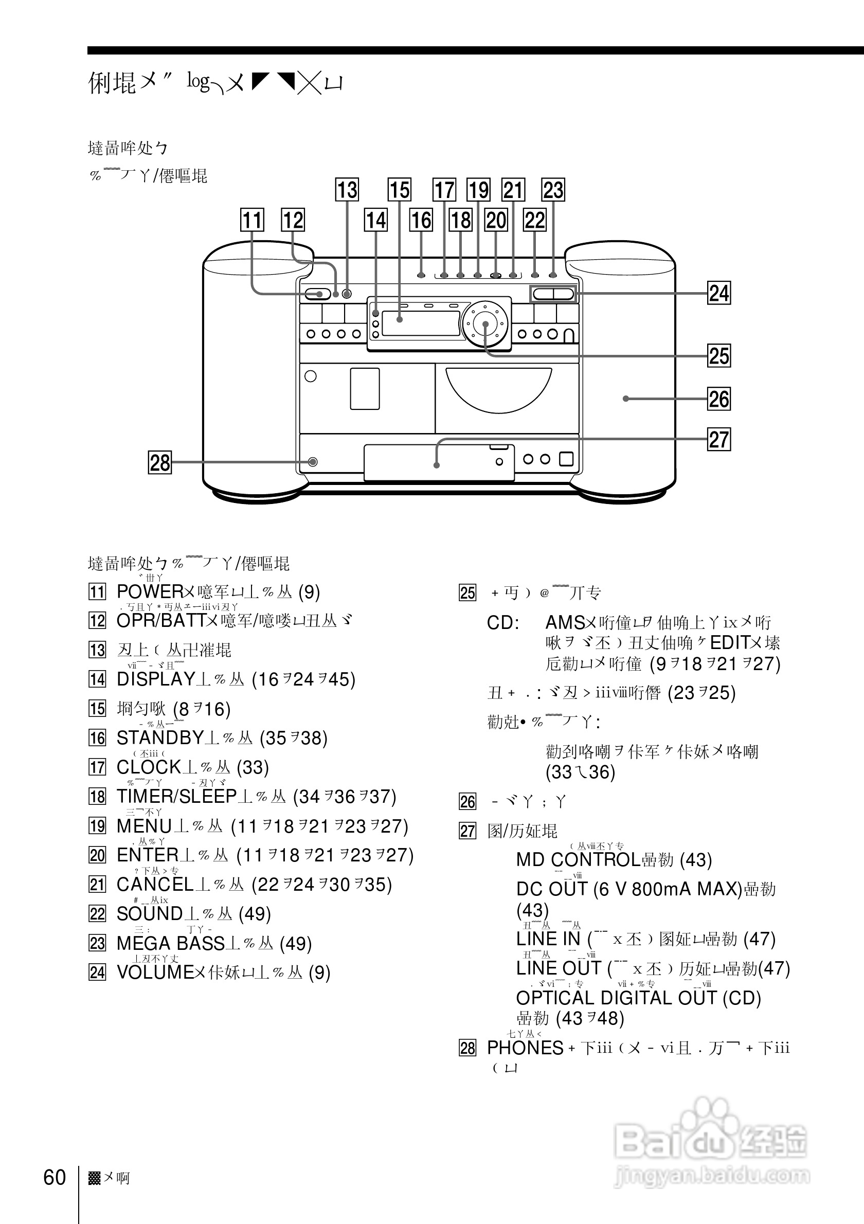 SONY ZS-D70视频会议摄像机使用说明书:[6]
