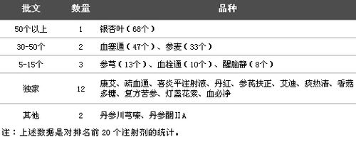 2014年中药注射剂行业发展现状