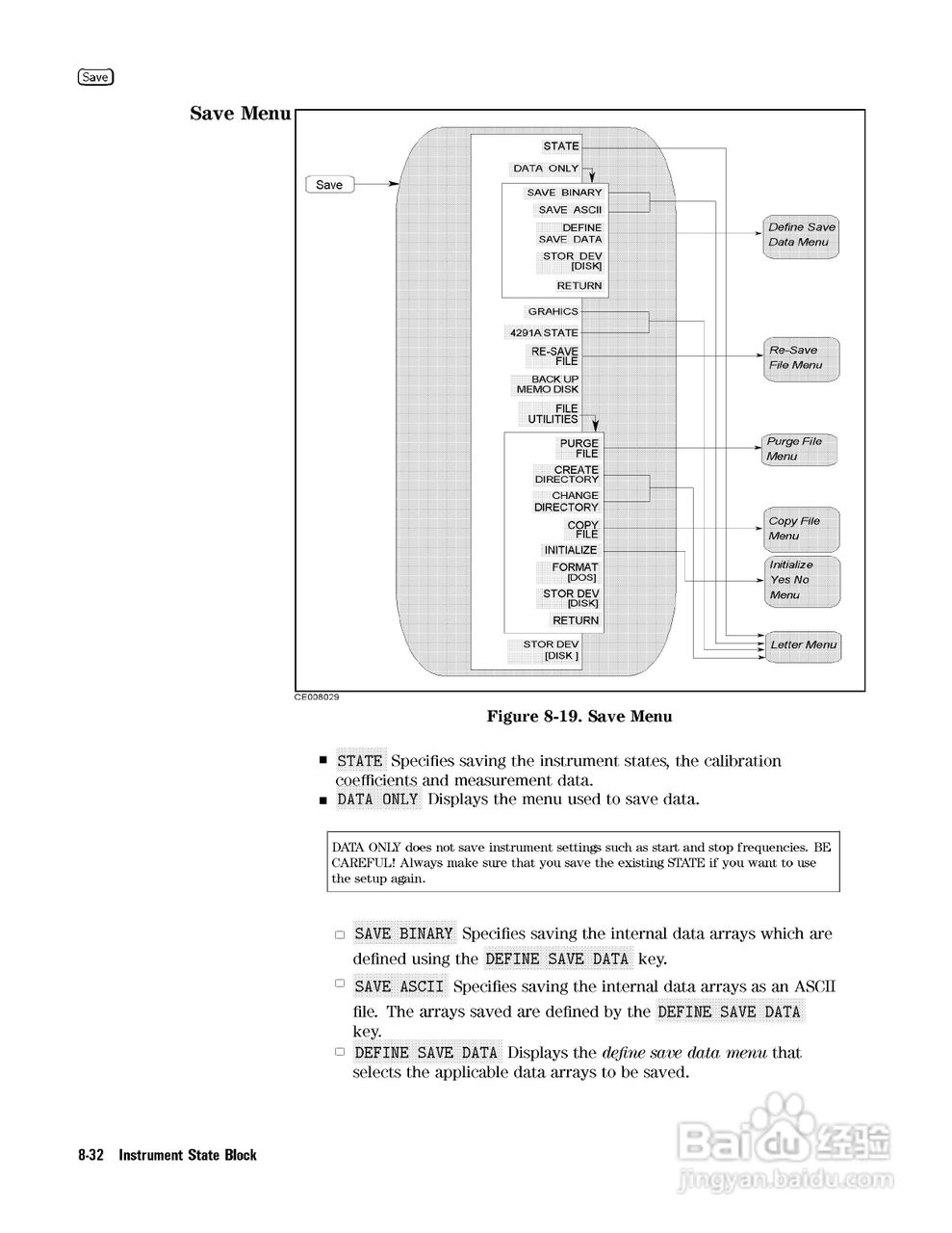 HP4291B分析仪说明书:[21]