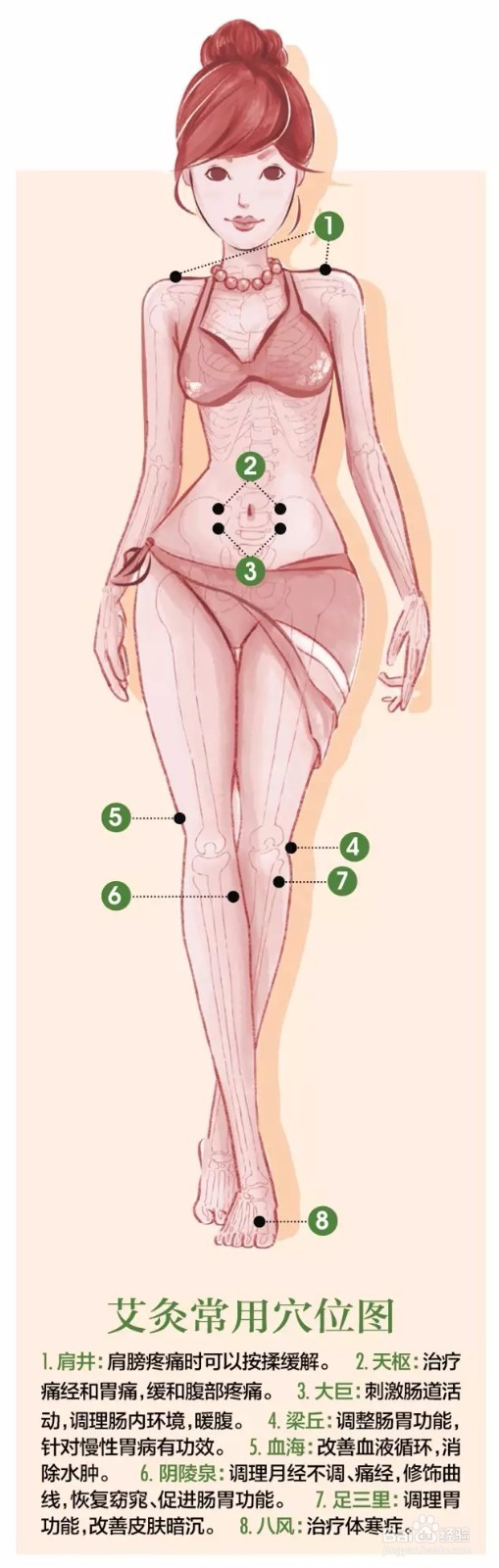 艾灸之怎么样使用五行灸器
