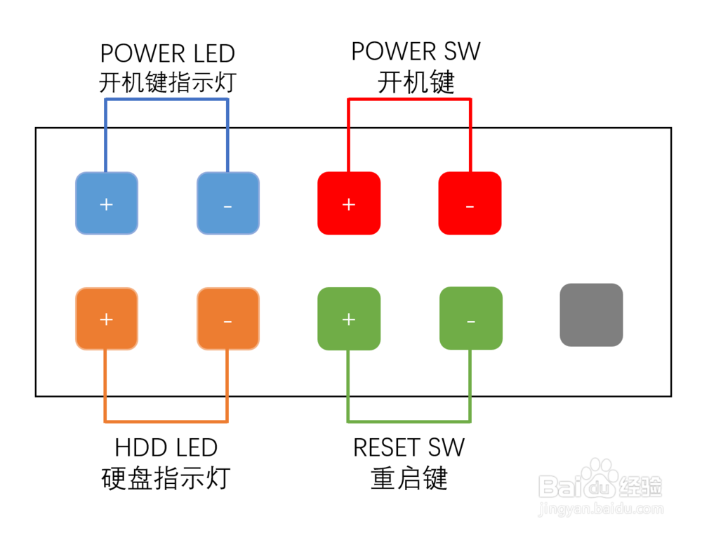 台式机主板常用接口介绍与插接教程