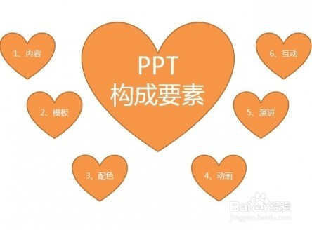 我们在制作ppt的小技巧。