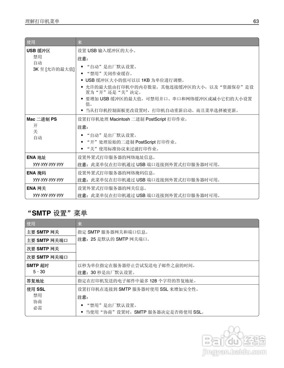 利盟MS410dn彩色打印机说明书:[7]