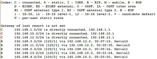 RIP路由配置实例