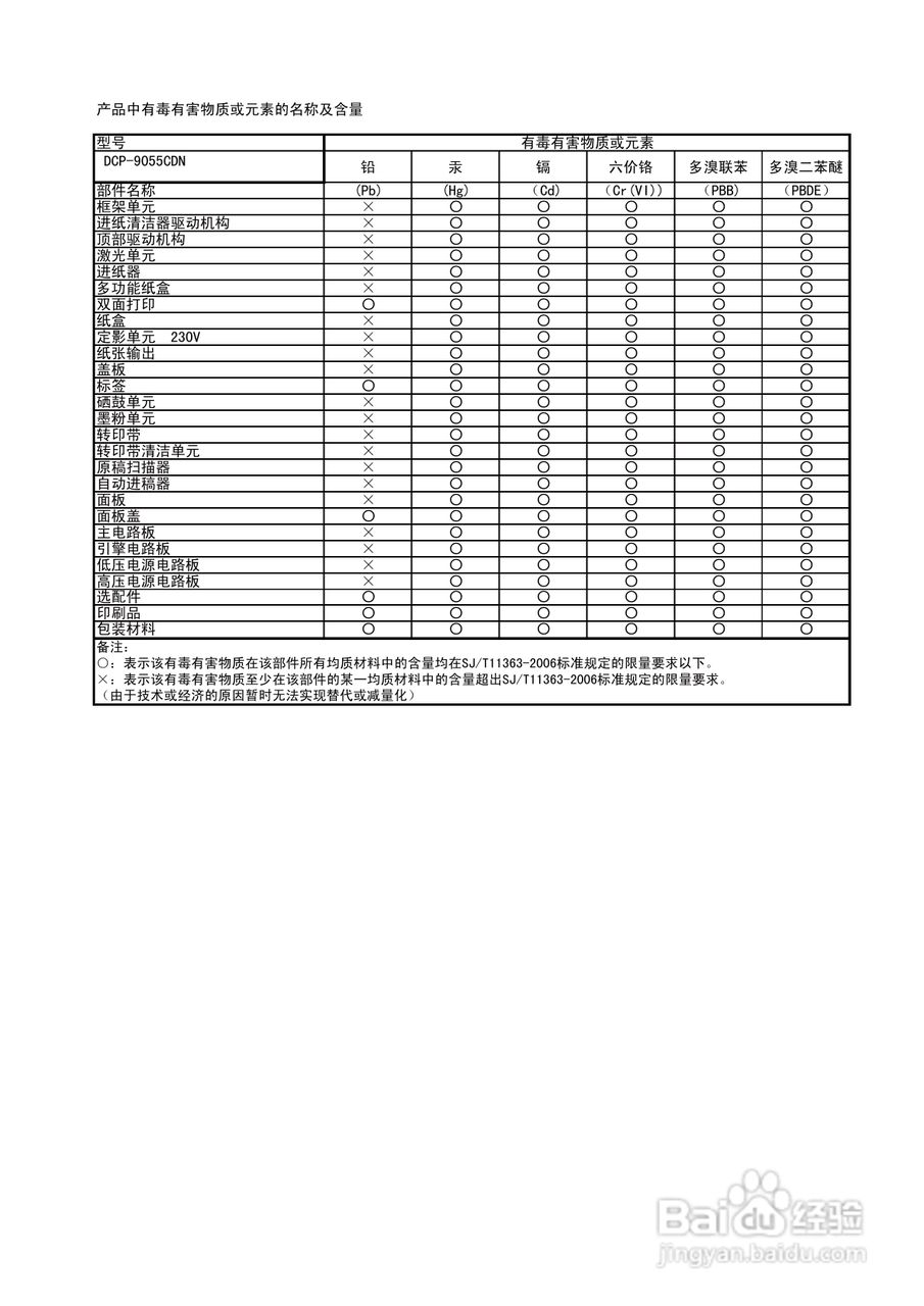 兄弟DCP-9055CDN多功能一体机使用说明书:[15]