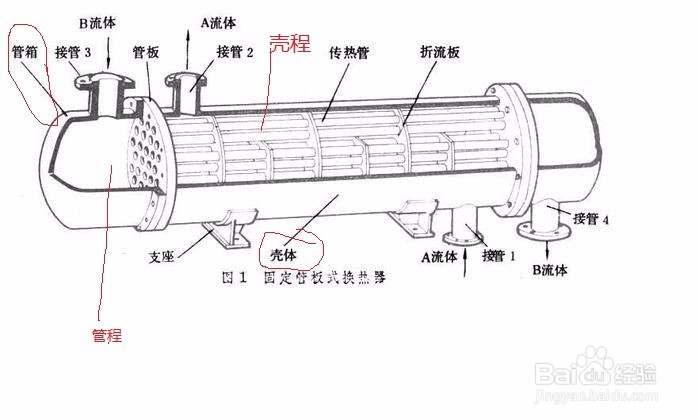 如何对固定管板换热器进行压力试验