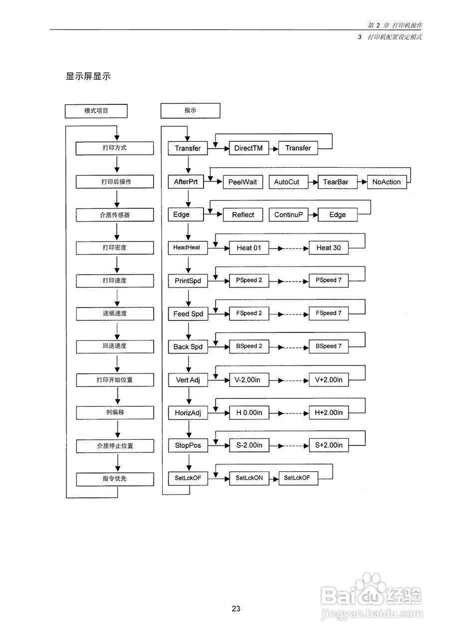 CITIZEN CLP-7201e热转印式条形码打印机用户手册:[3]