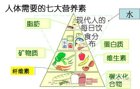 如何保养皮肤？沐浴露的选择也很重要