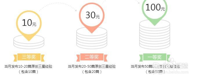 如何在百度上赚钱？