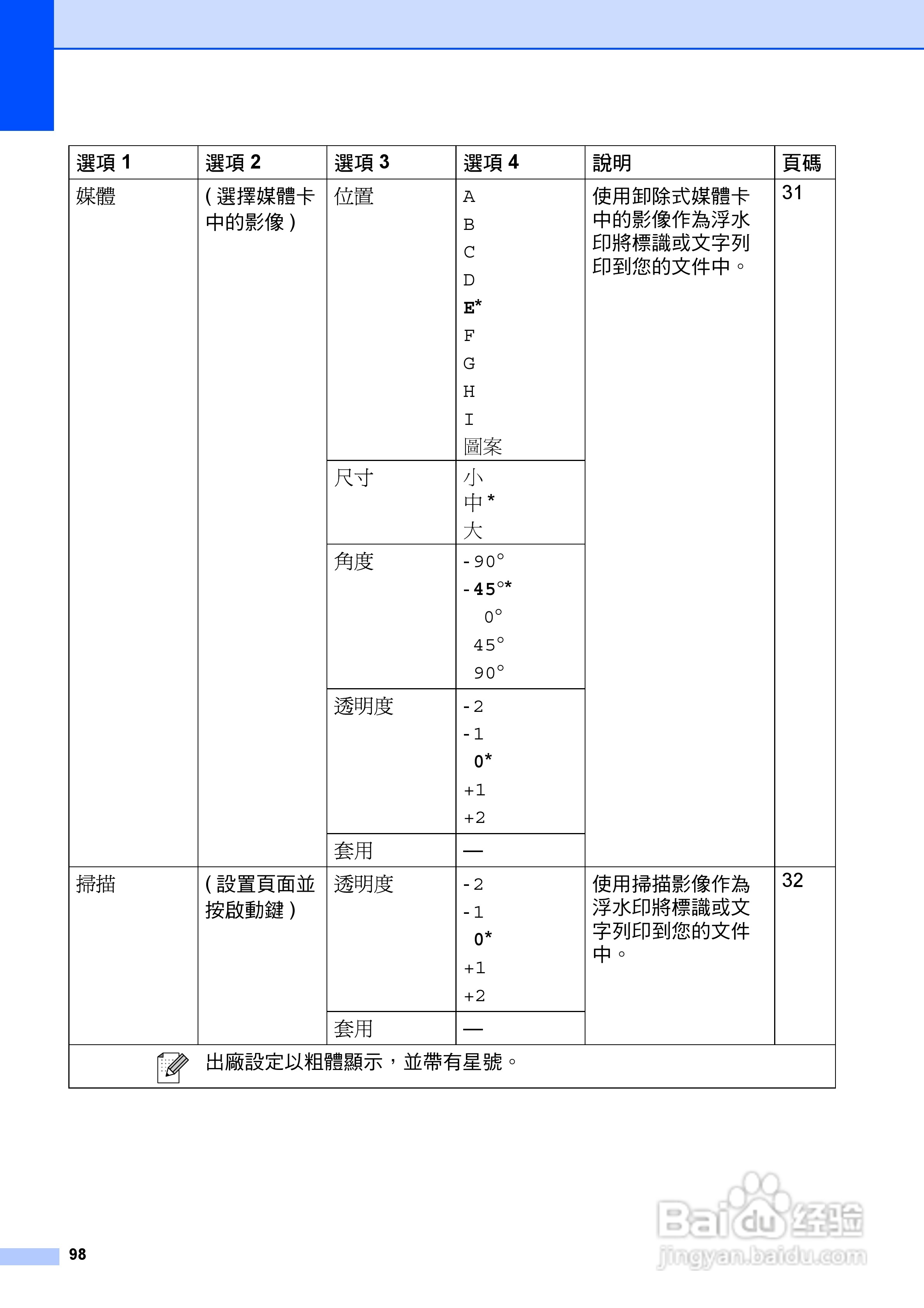 brother DCP-385C/DCP-585CW打印机使用说明书:[11]