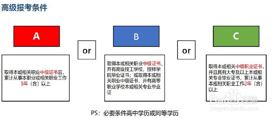 消防设施操作员证书如何考