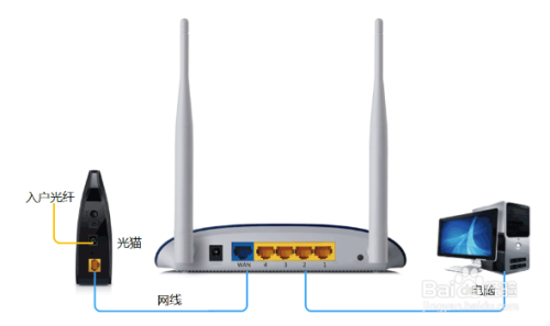 怎么连接和设置路由器
