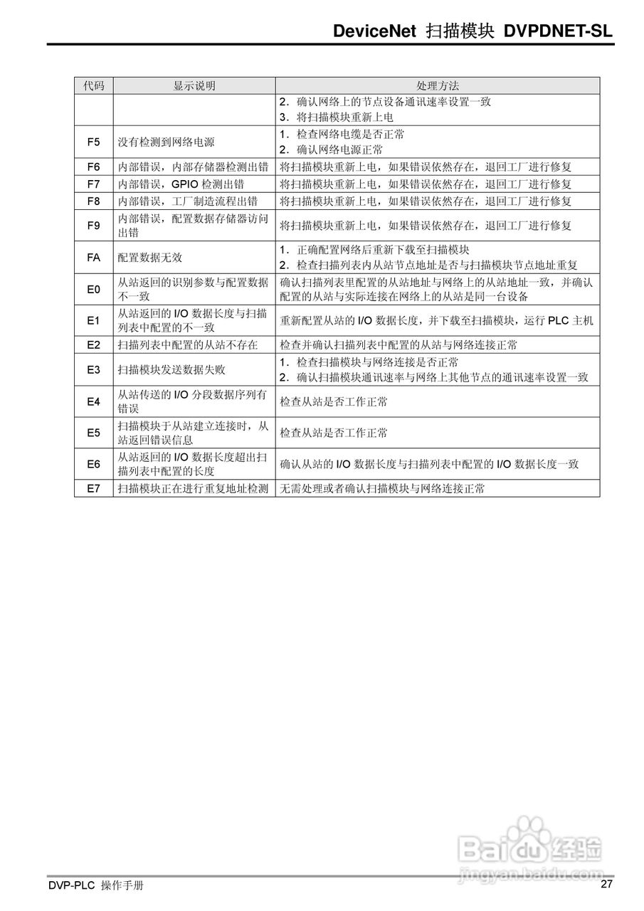台达DVPDNET-SL DeviceNet扫描模组操作说明书:[3]