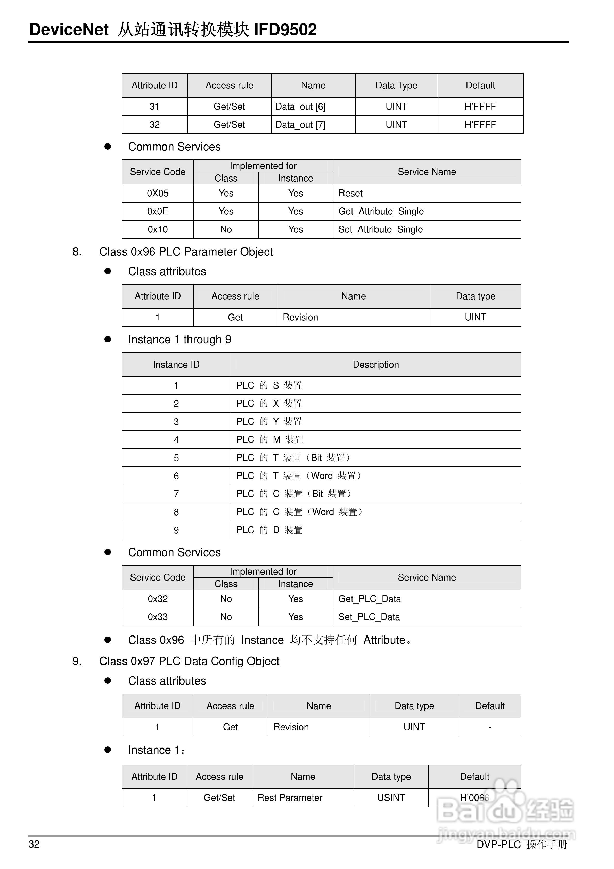 台达IFD9502 DeviceNet 从站通讯转换模组操作手册:[4]