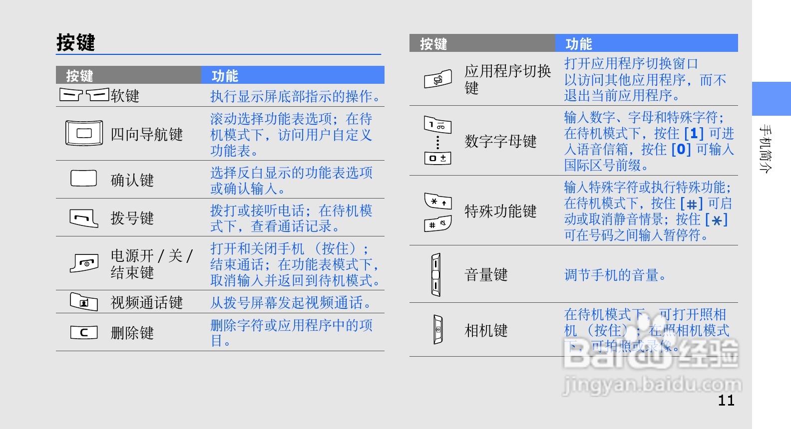 三星GT-C5510U手机使用说明书:[2]