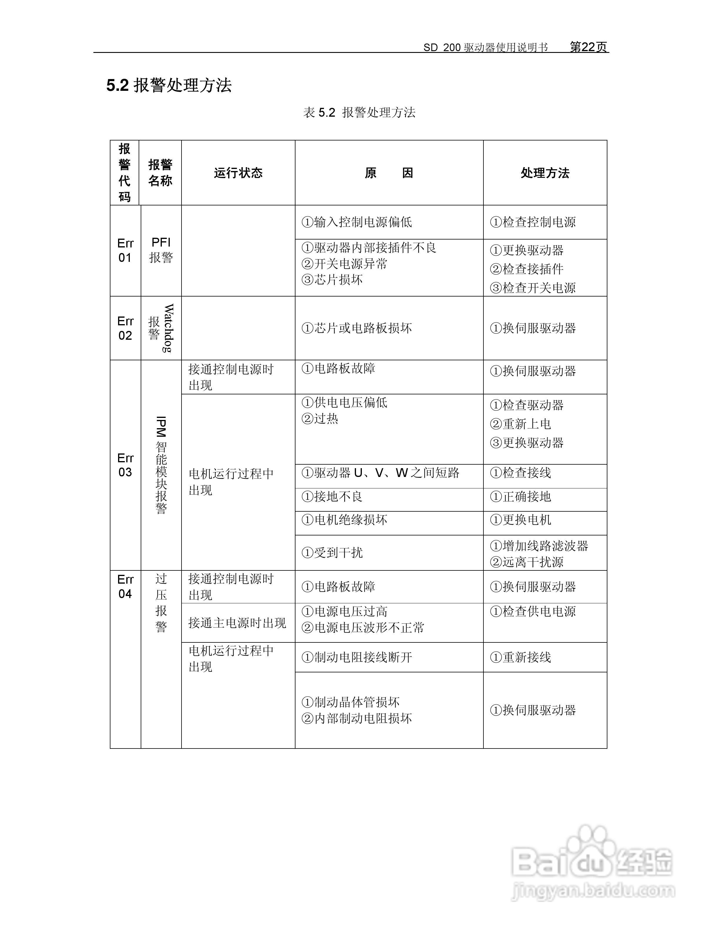 KND-SD200驱动器用户手册:[3]