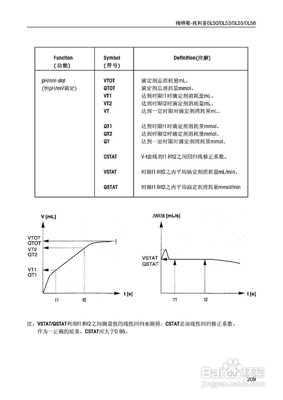 DL5x滴定仪中文说明书:[21]