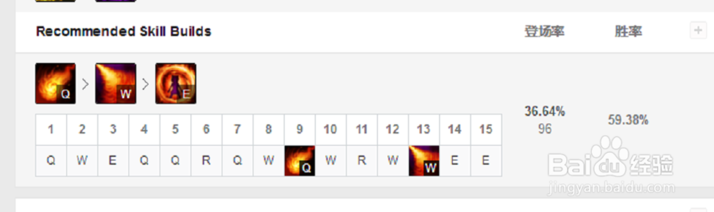 LOL最新9.13&9.14版本中单火女安妮装备玩法攻略