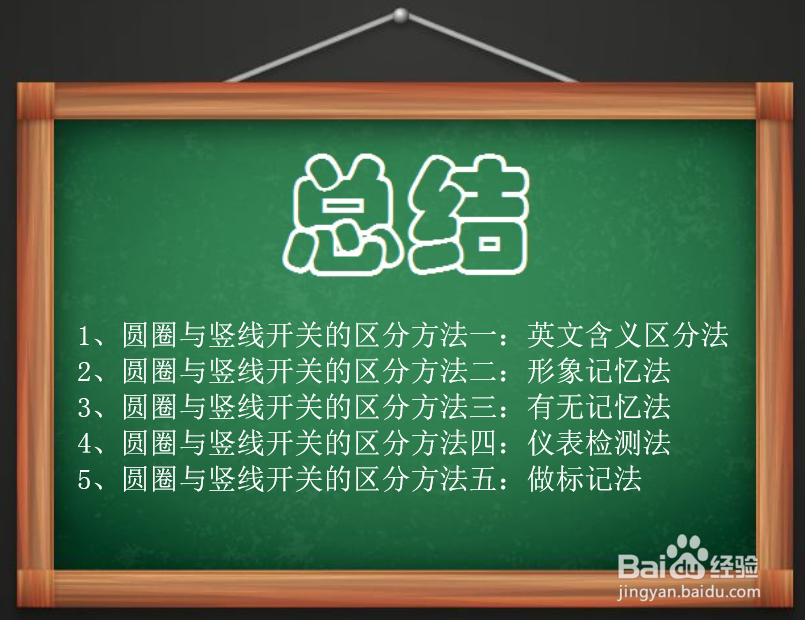 圆圈与竖线的开关怎样区分打开或关闭