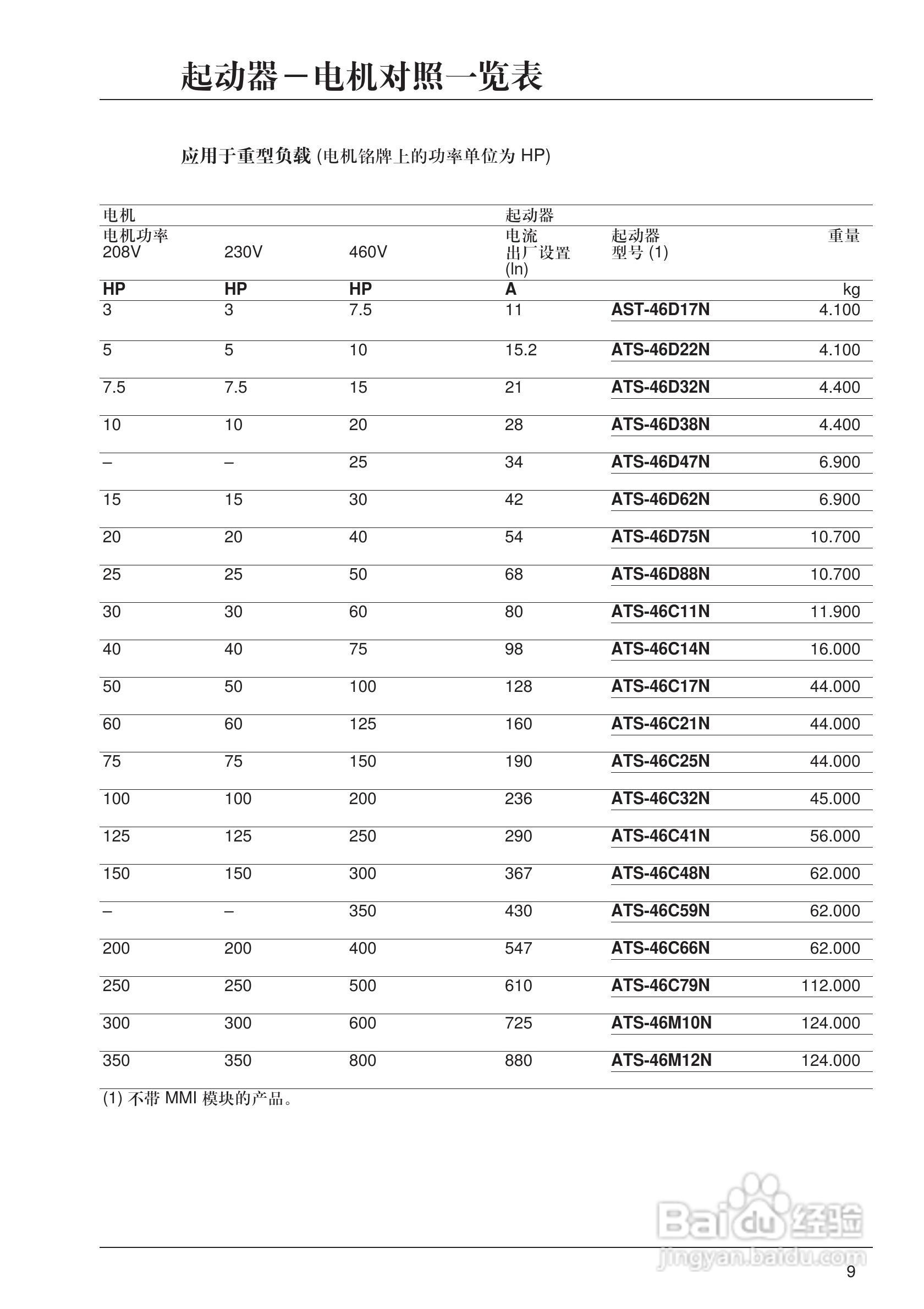 施耐德ATS46M12N软启动器用户手册:[1]