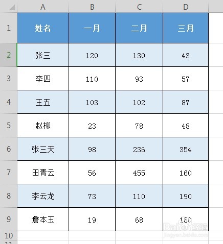 <b>Excel表格中如何自动添加边框</b>