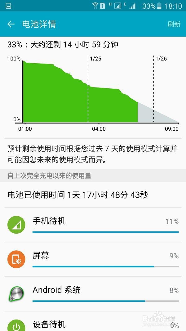 三星 Galaxy Note5(N9200)评测