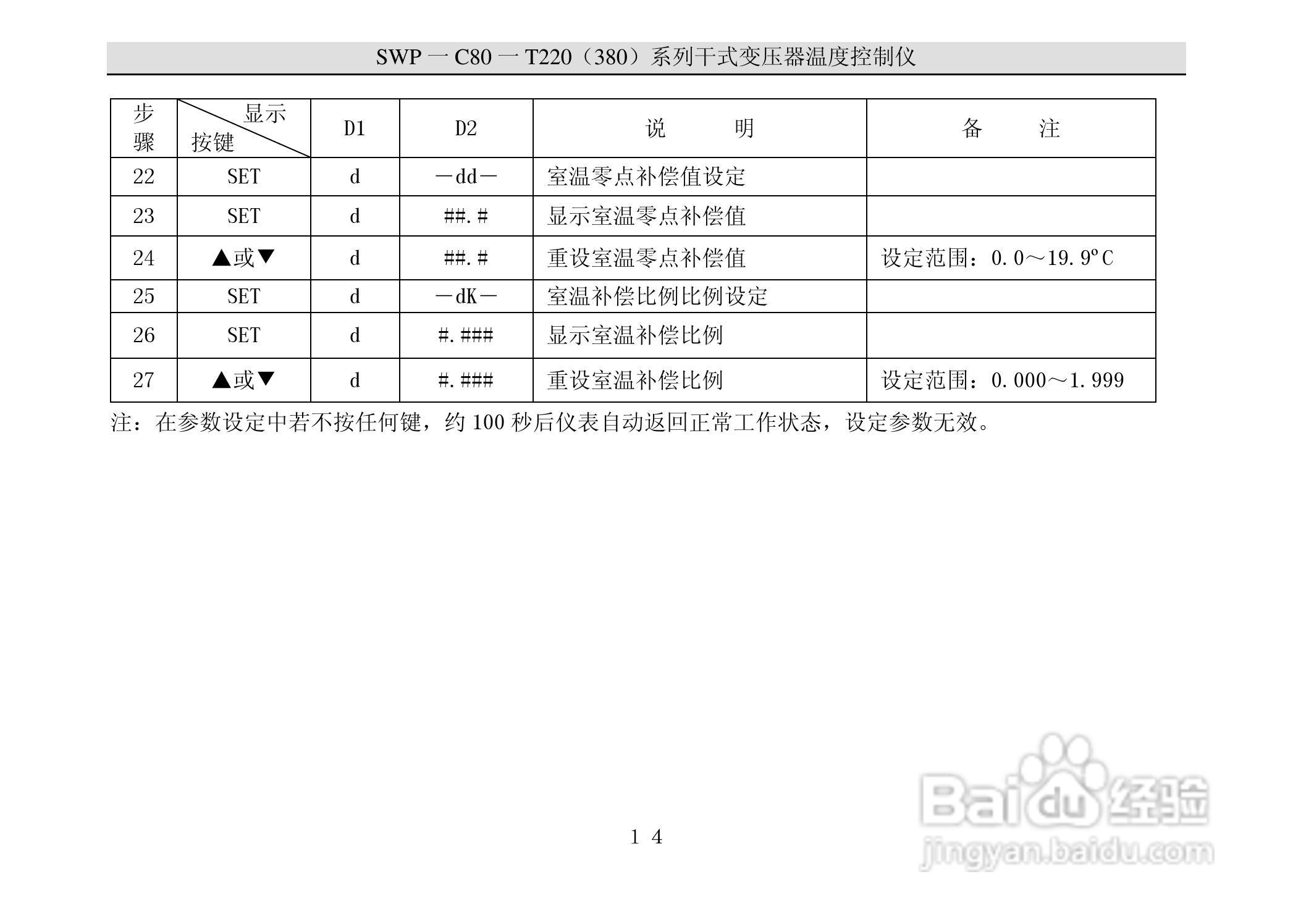 昌晖C80干式变压器温度控制仪说明书:[2]