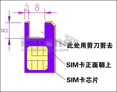 怎样制作iPhone卡贴